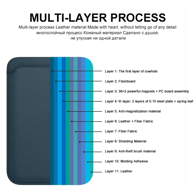 Magsafe Magnetic Leather Card Clip For iPhone 14 Pro Max (various colors)