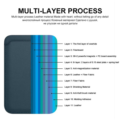 Magsafe Magnetic Leather Card Clip For iPhone 14 Pro Max (various colors)