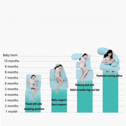 Amazing Full Support Surround Premium Pregnancy Pillow