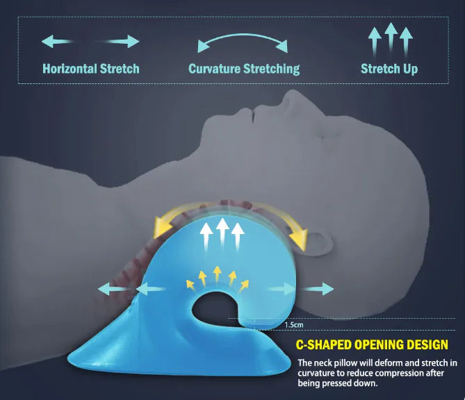 Posturem Cervical Neck Pillow